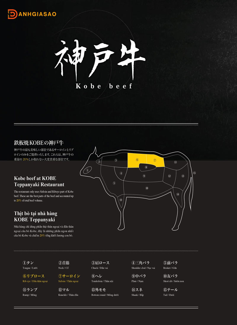 Menu-kobe-teppanyaki-da-chinh-phuc-thuc-khach-nhu-the-nao-danhgiasao